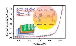 An alternate arrangement: how a propeller-shaped isomer can improve organic solar cells