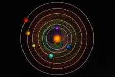 An astronomical waltz reveals a sextuplet of planets 2