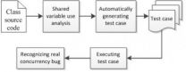 An efficient method for detecting concurrency errors in object-oriented programs