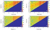 An efficient method for solving sound propagation in range-dependent ocean waveguides was found