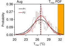 An interdecadal decrease in extreme heat days in August over Northeast China around the early 1990s