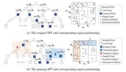 An online adaptive model for streaming anomaly detection based on human-machine cooperation 2