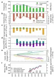 An OU-led study sheds new insight on forest loss and degradation in Brazilian Amazon