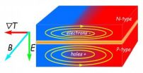 An unexpected clue to thermopower efficiency