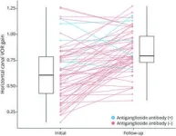 Analysis of rowing force of the water strider middle leg by direct measurement using a bio-appropriating probe and by indirect measurement using image analysis 3