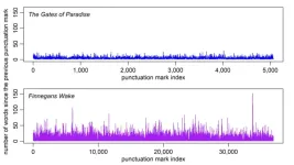 Analyzing ‘Finnegans Wake’ for novel spacing between punctuation marks