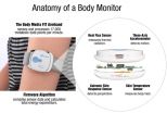 Anatomy of a BodyMedia FIT Armband 3