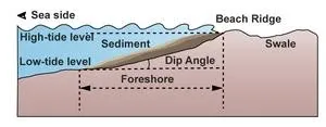 Ancient beaches testify to long-ago ocean on Mars 3