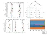 Ancient DNA study reveals population history of Western Tibetan Plateau 2