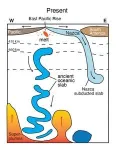 Ancient sunken seafloor reveals earth’s deep secrets 2