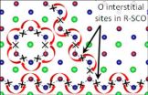 Angling chromium to let oxygen through