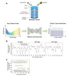 Angstrom multilayer metrology by combining spectral measurements and machine learning