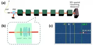 Anomalous weak values via a single photon detection