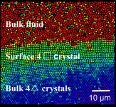 Another crystalline layer on crystal surface as a precursor of crystal-to-crystal transition