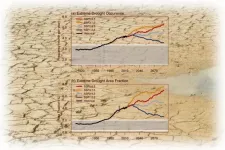 Anthropogenic forcing increases drought risks in Southeast Asia