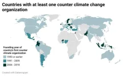 Anti-climate action groups tend to arise in countries with stronger climate change efforts