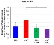 Antioxidant Dietary Supplement “Twendee X®” can help counter systemic sclerosis 2