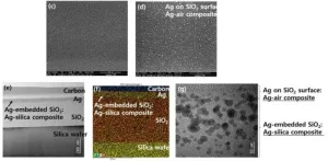 Antiviral color nanocoating technology