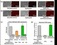 Antiviral color nanocoating technology 2