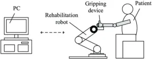 Application of impedance sliding mode control combined with stiffness scheduling in rehabilitation robot systems