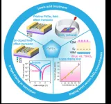 Applying semiconductor manufacturing principles to optoelectronic devices