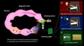 Approaching the unexplored “plasma phase-space” with data science 2