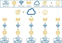 Architectures, opportunities, and challenges of Internet-of-batteries for electric Vehicles