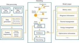 Architectures, opportunities, and challenges of Internet-of-batteries for electric Vehicles 2