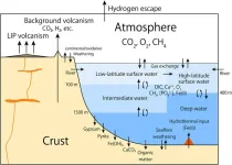 Are volcanoes behind the oxygen we breathe?