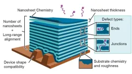 Argonne scientists help scale up nanomaterials for sustainable manufacturing