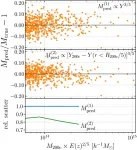 Artificial intelligence discovers secret equation for ‘weighing’ galaxy clusters 2