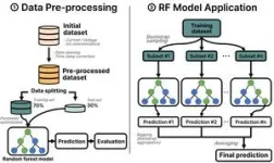 Artificial intelligence helps produce clean water 2