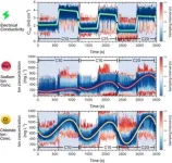 Artificial intelligence helps produce clean water 3