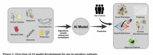 Artificial intelligence: Revolutionizing precision oncology