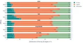 Artificial intelligence: Unexpected results 2