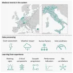 As surging threats teeter electrical power grids, scientists offer insights to make them more resilient