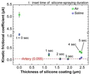 Assessing the accuracy of artery models 2