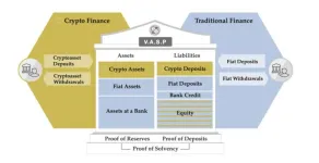 Assessing the solvency of virtual asset service providers: Are current standards sufficient?