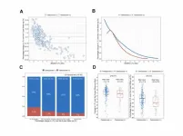 Association between osteoporosis and telomere shortening