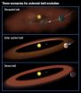 Asteroid belts of just the right size are friendly to life