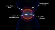 Astronomers dissect the aftermath of a supernova