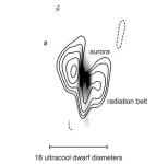 Astronomers observe the first radiation belt seen outside of our solar system 3