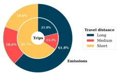 Astronomers share climate-friendly meeting solutions