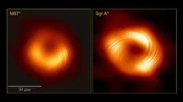 Astronomers unveil strong magnetic fields spiraling at the edge of Milky Way’s central black hole 3