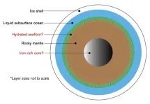 ASU study: Jupiter’s moon Europa may have had a slow evolution