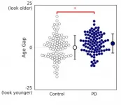 At face value: Using facial analysis algorithm to track changes due to Parkinsons disease