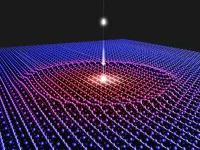 Atomic GPS elucidates movement during ultrafast material transitions