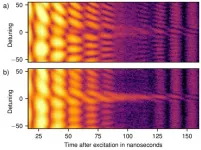 Atomic nuclei in the quantum swing