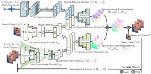 Audio-guided self-supervised learning for disentangled visual speech representations