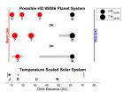 Baby photos of a scaled-up solar system 3